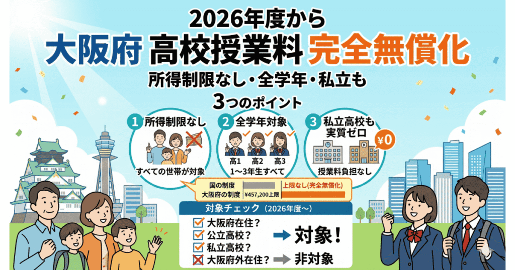最新版】大阪府の高校授業料無償化｜対象校・年収条件・手続きを完全 